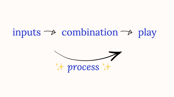 Preview of Process as Poetic Provenance paper